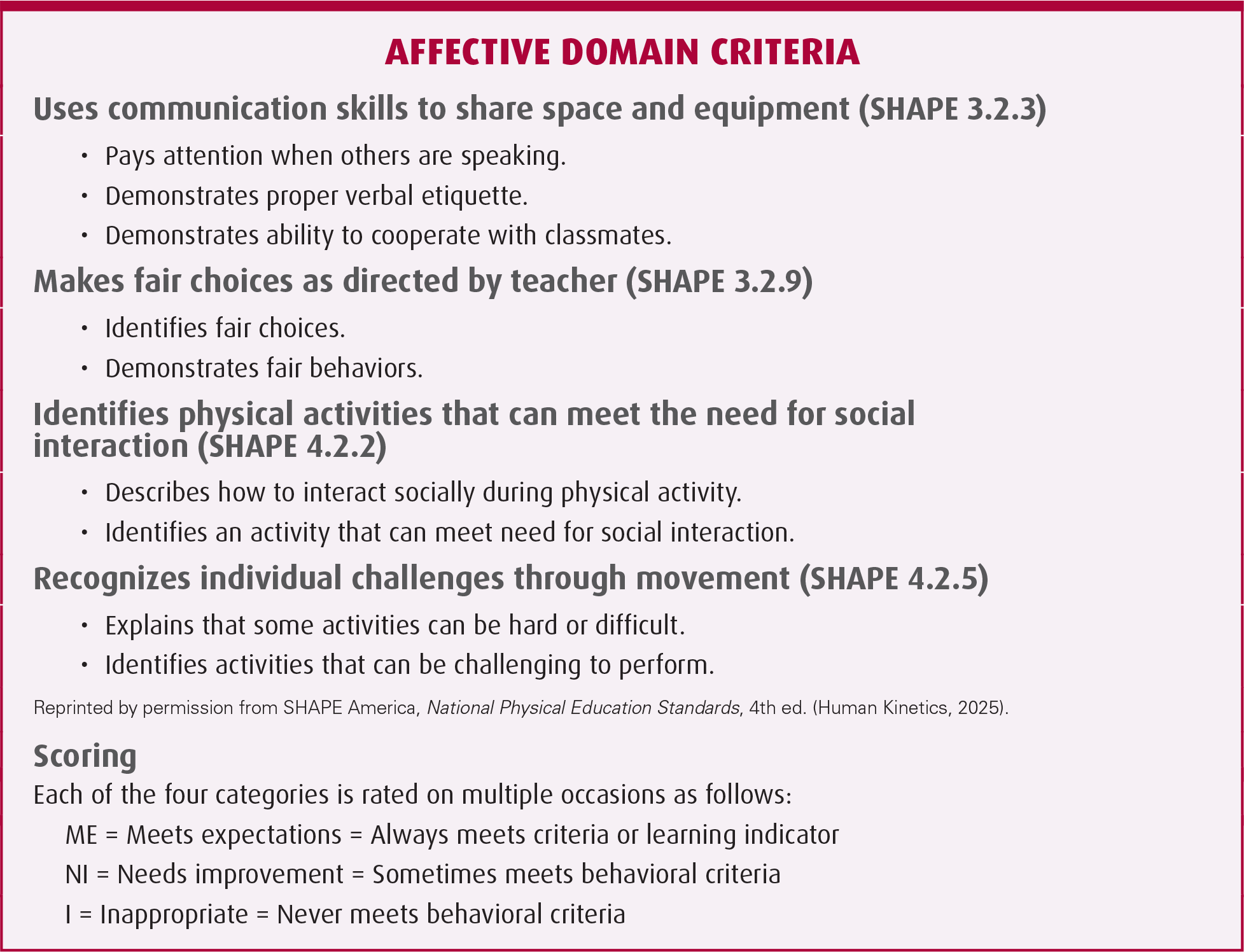 FIGURE 4.3 Sample rating scale to assess behavior and the affective domain.